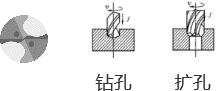钻孔、扩孔图示