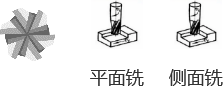 平面铣、侧面铣图示
